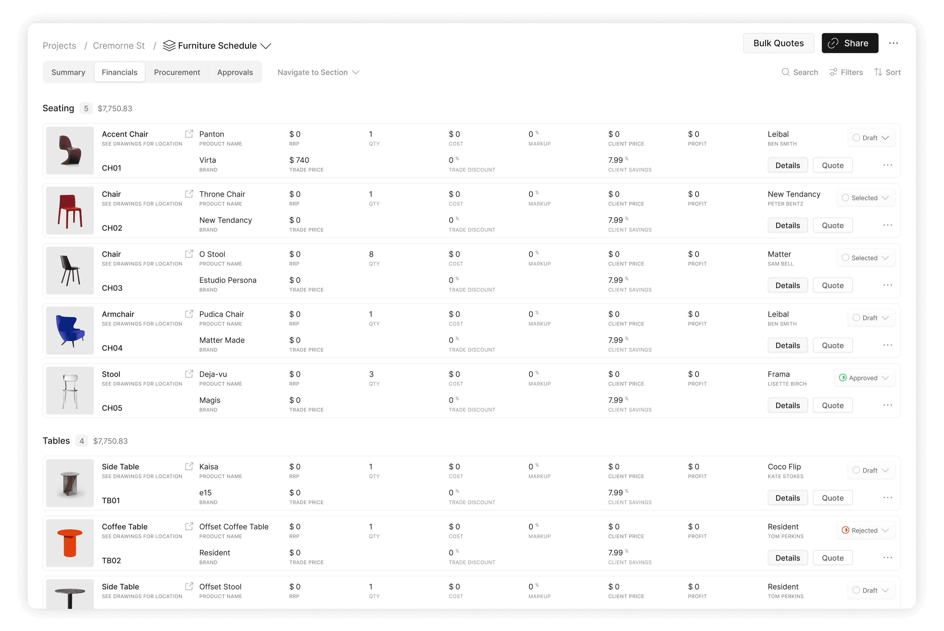 Financials View